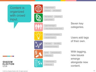 Content is                              Afghanistan
                                                      drones       Al Qaeda
              organized
              with crowd                              tar sands       fracking

              input.                                  gas prices

                                                                                 Seven key
                                                      gay marriage
                                                      One Nation Under God
                                                                                 categories.

                                                       education vouchers
                                                      student loans              Users add tags
                                                                                 of their own.
                                                      McJobs        the 99%
                                                      investment banks


                                                      guns     personhood        With tagging,
                                                      lobbying                   new issues
                                                                                 emerge
                                                       Obamacare
                                                                                 alongside new
                                                      Medicaid
                                                                                 content.
© 2012 by Shadow Election USA. All rights reserved.                                               11
 