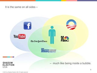 It is the same on all sides –




                                                      – much like being inside a bubble.

                                                                                       9
© 2012 by Shadow Election USA. All rights reserved.
 