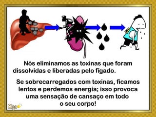 Nós eliminamos as toxinas que foramNós eliminamos as toxinas que foram
dissolvidas e liberadas pelo fígado.dissolvidas e liberadas pelo fígado.
Se sobrecarregados com toxinas, ficamosSe sobrecarregados com toxinas, ficamos
lentos e perdemos energia; isso provocalentos e perdemos energia; isso provoca
uma sensação de cansaço em todouma sensação de cansaço em todo
o seu corpo!o seu corpo!
 