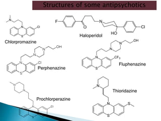 Chlorpromazine
Haloperidol
Fluphenazine
Perphenazine
Thioridazine
Prochlorperazine
Structures of some antipsychotics
 