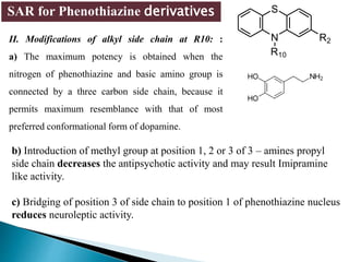 b) Introduction of methyl group at position 1, 2 or 3 of 3 – amines propyl
side chain decreases the antipsychotic activity and may result Imipramine
like activity.
c) Bridging of position 3 of side chain to position 1 of phenothiazine nucleus
reduces neuroleptic activity.
SAR for Phenothiazine derivatives
N
S
R10
R2II. Modifications of alkyl side chain at R10: :
a) The maximum potency is obtained when the
nitrogen of phenothiazine and basic amino group is
connected by a three carbon side chain, because it
permits maximum resemblance with that of most
preferred conformational form of dopamine.
 