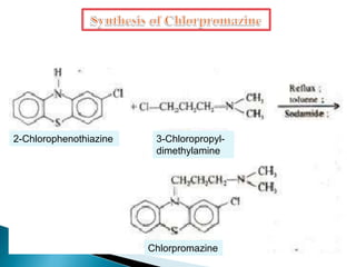 Chlorpromazine
2-Chlorophenothiazine 3-Chloropropyl-
dimethylamine
 