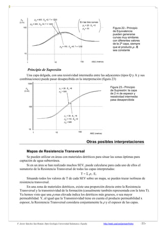 F. Javier Sánchez San Román. Dpto Geología Universidad Salamanca. España http://web.usal.es/javisan/hidro -11-
Principio de Supresión
Una capa delgada, con una resistividad intermedia entre las adyacentes (tipos Q y A y sus
combinaciones) puede pasar desapecibida en la interpretación (figura 23)
Otras posibles interpretaciones
Mapas de Resistencia Transversal
Se pueden utilizar en áreas con materiales detríticos para situar las sonas óptimas para
captación de agua subterránea.
Si en un área se han realizado muchos SEV, puede calcularse para cada uno de ellos el
sumatorio de la Resistencia Transversal de todas las capas interpretadas:
T = Σ ρi . Ei
Situando todos los valores de T de cada SEV sobre un mapa, se pueden trazar isolíneas de
resistencia transversal.
En una zona de materiales detríticos, existe una proporción directa entre la Resistencia
Transversal y la transmisividad de la formación (casualmente también representada con la letra T).
Ya hemos visto que una ρi mas elevada indica los detríticos más gruesos, o sea mayor
permeabilidad. Y, al igual que la Transmisividad tiene en cuenta el producto permeabilidad x
espesor, la Resistencia Transversal considera conjuntamente la ρ y el espesor de las capas.
Figura 22.- Principio
de Equivalencia:
pueden generarse
curvas muy similares
con diferentes valores
de la 2ª capa, siempre
que el producto ρ . E
sea constante
Figura 23.- Principio
de Supresión: la capa
de 2 m de espesor y
resistividad intermedia
pasa desapercibida
 