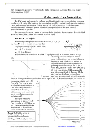 F. Javier Sánchez San Román. Dpto Geología Universidad Salamanca. España http://web.usal.es/javisan/hidro -7-
para conseguir los espesores y resistividades de las formaciones geológicas de la zona en que
hemos realizado el SEV
Cortes geoeléctricos. Nomenclatura
Un SEV puede realizarse sobre cualquier combinación de formaciones geológicas, pero para
que la curva de resistividad aparente obtenida sea interpretable, el subsuelo debe estar formado por
capas horizontales y homogéneas. En muchos casos la realidad se acerca lo suficiente a esta
descripción teórica como para que los resultados sean aprovechables. En otros casos, el
procedimiento no es aplicable.
Un corte geoeléctrico de n capas se compone de los siguientes datos: n valores de resistividad
y n-1 espesores (no se conoce el espesor de la última capa).
Cortes de dos capas
Solamente pueden presentarse dos posibilidades: ρ1 > ρ2 y
ρ1 < ρ2 . No reciben nomenclatura específica.
Supongamos un ejemplo del primer caso:
ρ1 =100 Ω.m (Arenas)
ρ2 =20 Ω.m (Limos)
Si comenzamos la realización de un SEV, supongamos que en la primera medida el flujo
electrico pasa solamente por la primera
capa, y obtendríamos una ρa igual a la ρ1 de
la primera capa: 100 Ω.m. Al realizar la
segunda medida, parte del flujo eléctrico
pasaría por la segunda capa, por lo que el
valor de ρa obtenido estaría entre 100 Ω.m y
20 Ω.m , por ejemplo 96 Ω.m. A medida
que fuéramos abriendo la distancia AB, la
corriente iría circulando a profundidad
creciente, por lo que cada vez sería mayor la
fracción del flujo eléctrico que circularía por la capa de 20 Ω.m. Consecuentemente, los valores de
ρa siempre estarían entre 100
Ω.m y 20 Ω.m, pero se irían
acercando asintóticamente a 20
Ω.m a medida que fuéramos
abriendo AB. Por tanto,
obtendríamos en el campo una
curva como la que se muestra
en la figura 13.
Cualquier otro corte
geoeléctrico en que ρ2 = ρ1/5
(por ejemplo: ρ1 =600 Ω.m ; ρ2
=120 Ω.m.) nos proporcionará
exactamente la misma curva,
simplemente situada más arriba
Figura 14.- Posibles curvas de
resistividad aparente que
obtendríamos sobre dos capas,
siendo ρ1=100 Ω.m y E1= 3 metros
Fig 13
 