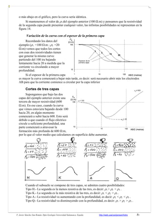 F. Javier Sánchez San Román. Dpto Geología Universidad Salamanca. España http://web.usal.es/javisan/hidro -8-
o más abajo en el gráfico, pero la curva sería idéntica.
Si mantenemos el valor de ρ1 del ejemplo anterior (100 Ω.m) y pensamos que la resistividad
de la segunda capa puede presentar cualquier valor, las infinitas posibilidades se representan en la
figura 14.
Variación de la curva con el espesor de la primera capa
Recordando los datos del
ejemplo (ρ1 =100 Ω.m ; ρ2 =20
Ω.m) vemos que todos los cortes
con esas dos resistividades tienen
que generar la misma curva:
partiendo del 100 ira bajando
lentamente hacia 20 a medida que la
corriente va circulando a mayor
profundidad.
Si el espesor de la primera capa
es mayor la curva comenzará a bajar más tarde, es decir: será necesario abrir más los electrodos
AB para que la corriente comience a circular por la capa inferior
Cortes de tres capas
Supongamos que bajo las dos
capas del ejemplo anterior existe una
tercera de mayor resistividad (600
Ω.m). En ese caso, cuando la curva
que vimos estuviera bajando desde 100
hacia 20, en algún momento
comenzará a subir hacia 600. Esto será
debido a que cuando el flujo eléctrico
circule a suficiente profundidad, una
parte comenzará a atravesar la
formación más profunda de 600 Ω.m,
por lo que el valor medio que calculamos en superficie debe aumentar.
Cuando el subsuelo se compone de tres capas, se admiten cuatro posibilidades:
Tipo H.- La segunda es la menos resistiva de las tres, es decir: ρ1 > ρ2 < ρ3 .
Tipo K.- La segunda es la más resistiva de las tres, es decir: ρ1 < ρ2 > ρ3 .
Tipo A.- La resistividad va aumentando con la profundidad, es decir: ρ1 < ρ2 < ρ3 .
Tipo Q.- La resistividad va disminuyendo con la profundidad, es decir: ρ1 > ρ2 > ρ3 .
 