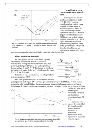 F. Javier Sánchez San Román. Dpto Geología Universidad Salamanca. España http://web.usal.es/javisan/hidro -9-
Variación de la curva
con el espesor de la segunda
capa
Supongamos esa misma
combinación de resistividades
(100-20-600) y vamos a
considerar cómo varía la curva
obtenida si el espesor de la
segunda capa fuera mayor. La
curva resultante igualmente
comenzaría a bajar de 100 hacia
20 para subir finalmente hacia
600 Ω.m., pero tardaría más en
empezar a subir hacia ρ3 . En la
figura 18 vemos las posibles
curvas que se generarían sobre
cortes geoeléctricos 100-20-600
Ω.m. Se obtendrían curvas
exactamente iguales sobre cortes
de tres capas en que las tres resistividades guarden la relación 1- 0,5 - 6
Cortes de cuatro y más capas
Un corte geoeléctrico de cuatro o más capas se
descompone en intervalos de 3 en 3, dándole la
nomenclatura correspondiente a cada tramo de 3. Por
ejemplo, en la figura 19 vemos que las tres primeras
forman un tipo H. La 2ª, 3ª y 4ª dan lugar a un tipo K (la
del medio es la mayor de las tres) y, finalmente, las capas
3ª, 4ª y 5ª son de tipo Q.
Por tanto, el corte completo, una vez interpretado se
diría que es de tipo HKQ.
Este corte generaría la curva de resistividad aparente
que se presenta en la figura 20. Se aprecia que inicialmente bajaba de 145 hacia 38 Ω.m cuando
comenzó a subir hacia 260 Ω.m. Hubiera continuado siguiendo la línea de puntos si la 3ª capa
hubiera sido de espesor infinito, pero cuando la corriente empieza a circular por la 4ª capa, la curva
comienza a bajar hacia
65 Ω.m, para,
finalmente, comenzar
una bajada más
pronunciada hacia 30
Ω.m
Con estos cinco
valores de resistividad
del ejemplo pueden
obtenerse curvas
distintas a la
presentada,
dependiendo de los
espesores de las cuatro
primeras capas.
145 Ω.m
38 Ω.m
260 Ω.m
65 Ω.m
30 Ω.m
Q
K
H
Fig 18.- Variación de la curva con el espesor de la segunda capa
(Los valores 10, 15,...serían E2 en metros, siendo siempre E1=3
metros)
Fig 19
Fig 20 Curva de resistividad aparente obtenida realizando un SEV
sobre el corte geoeléctrico representado en la figura 19
 