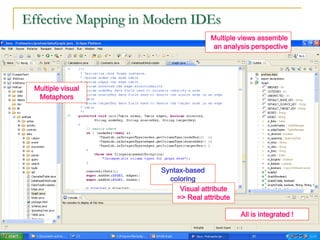 Effective Mapping in Modern IDEs
                                      Multiple views assemble
                                      an analysis perspective




     Multiple visual
      Metaphors




                       Syntax-based
                         coloring
                            Visual attribute
                           => Real attribute

                                               All is integrated !

31
 