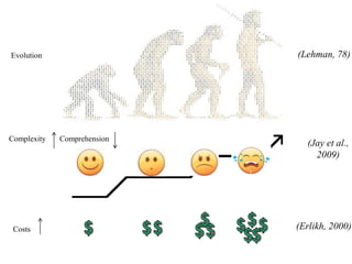 Evolution                    (Lehman, 78)




Complexity   Comprehension
                               (Jay et al.,
                                 2009)




 Costs                       (Erlikh, 2000)

   43
 