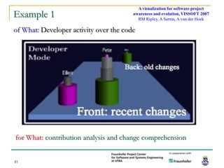 A visualization for software project
Example 1                               awareness and evolution, VISSOFT 2007
                                          RM Ripley, A Sarma, A van der Hoek

of What: Developer activity over the code




for What: contribution analysis and change comprehension


51
 