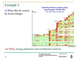 Example 3
                                   Exploring software evolution using
                                      spectrographs, WCRE 2004
of What: files by version              J Wu, RC Holt, AE Hassan
by recent changes




for What: change prediction (and contribution analysis)

53
 