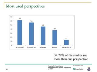 Most used perspectives




                         54,79% of the studies use
                         more than one perspective


60
 