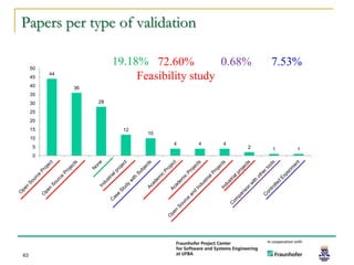 Papers per type of validation

     50
                         19.18% 72.60%          0.68%   7.53%
     45
          44
                              Feasibility study
     40        36
     35
     30             28

     25
     20
     15                    12
                                10
     10
                                     4    4    4
      5                                             2   1   1
      0




63
 