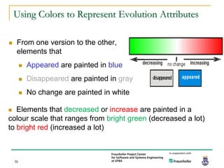 Using Colors to Represent Evolution Attributes

    From one version to the other,
     elements that
            Appeared are painted in blue
            Disappeared are painted in gray
            No change are painted in white

  Elements that decreased or increase are painted in a
colour scale that ranges from bright green (decreased a lot)
to bright red (increased a lot)



    70
 