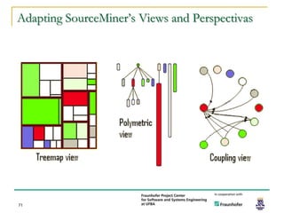 Adapting SourceMiner’s Views and Perspectivas




71
 