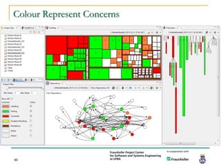 Colour Represent Concerns




80
 