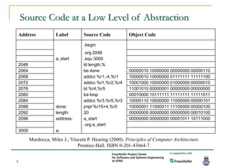 Source Code at a Low Level of Abstraction
    Address             Label        Source Code           Object Code

                                     .begin
                                     .org 2048
                        a_start      .equ 3000
    2048                             ld length,%
    2064                             be done               00000010 10000000 00000000 00000110
    2068                             addcc %r1,-4,%r1      10000010 10000000 01111111 11111100
    2072                             addcc %r1,%r2,%r4     10001000 10000000 01000000 00000010
    2076                             ld %r4,%r5            11001010 00000001 00000000 00000000
    2080                             ba loop               00010000 10111111 11111111 11111011
    2084                             addcc %r3,%r5,%r3     10000110 10000000 11000000 00000101
    2088                done:        jmpl %r15+4,%r0       10000001 11000011 11100000 00000100
    2092                length:      20                    00000000 00000000 00000000 00010100
    2096                address:     a_start               00000000 00000000 00001011 10111000
                                     .org a_start
    3000                a:

           Murdocca, Miles J.; Vincent P. Heuring (2000). Principles of Computer Architecture.
                                  Prentice-Hall. ISBN 0-201-43664-7.


7
 