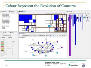 Colour Represent the Evolution of Concerns




81
 