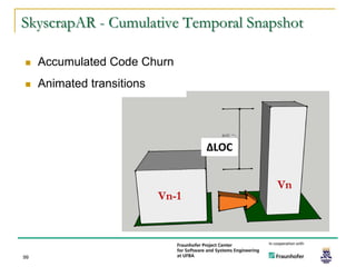 SkyscrapAR - Cumulative Temporal Snapshot

    Accumulated Code Churn
    Animated transitions




                                   ΔLOC


                                          Vn
                            Vn-1




99
 