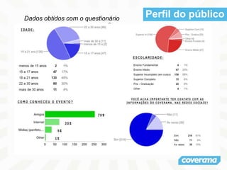 Dados obtidos com o questionário
online.
Perfil do público
 