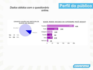 Dados obtidos com o questionário
online.
Perfil do público
 