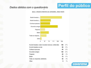 Dados obtidos com o questionário
online.
Perfil do público
 