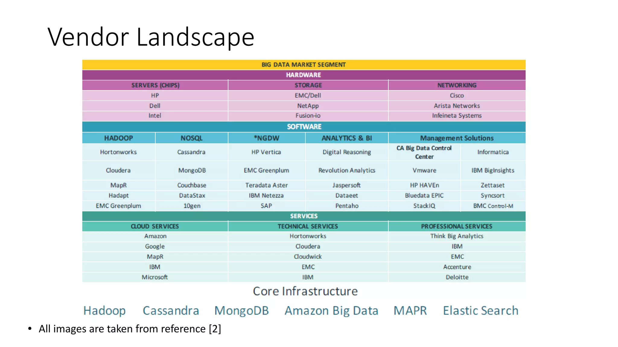 Vendor Landscape
● All images are taken from reference [2]
 