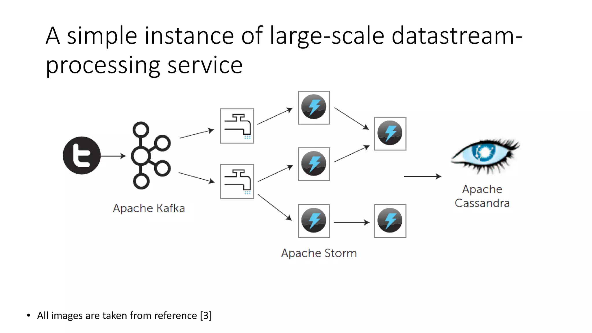A simple instance of large-scale datastream-
processing service
● All images are taken from reference [3]
 