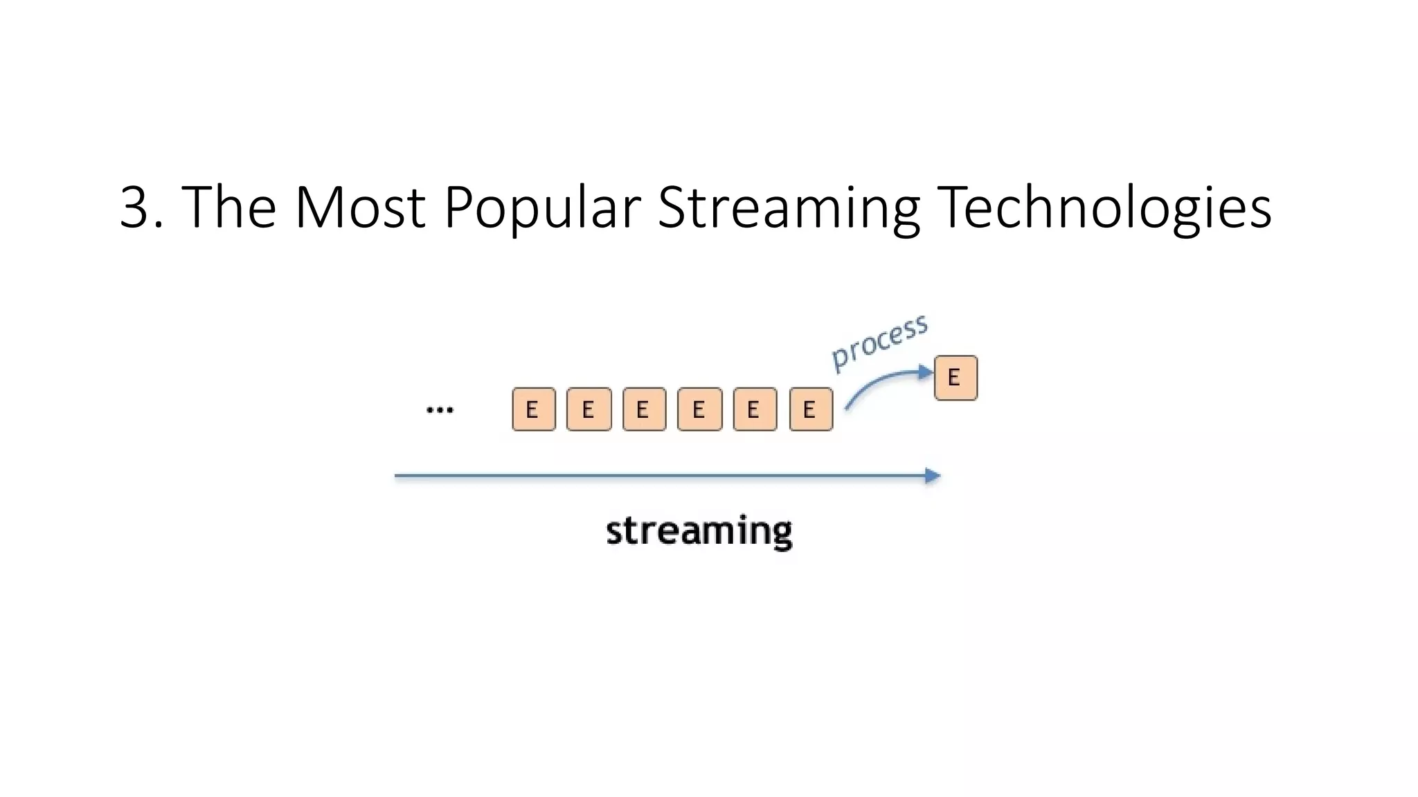 3. The Most Popular Streaming Technologies
 