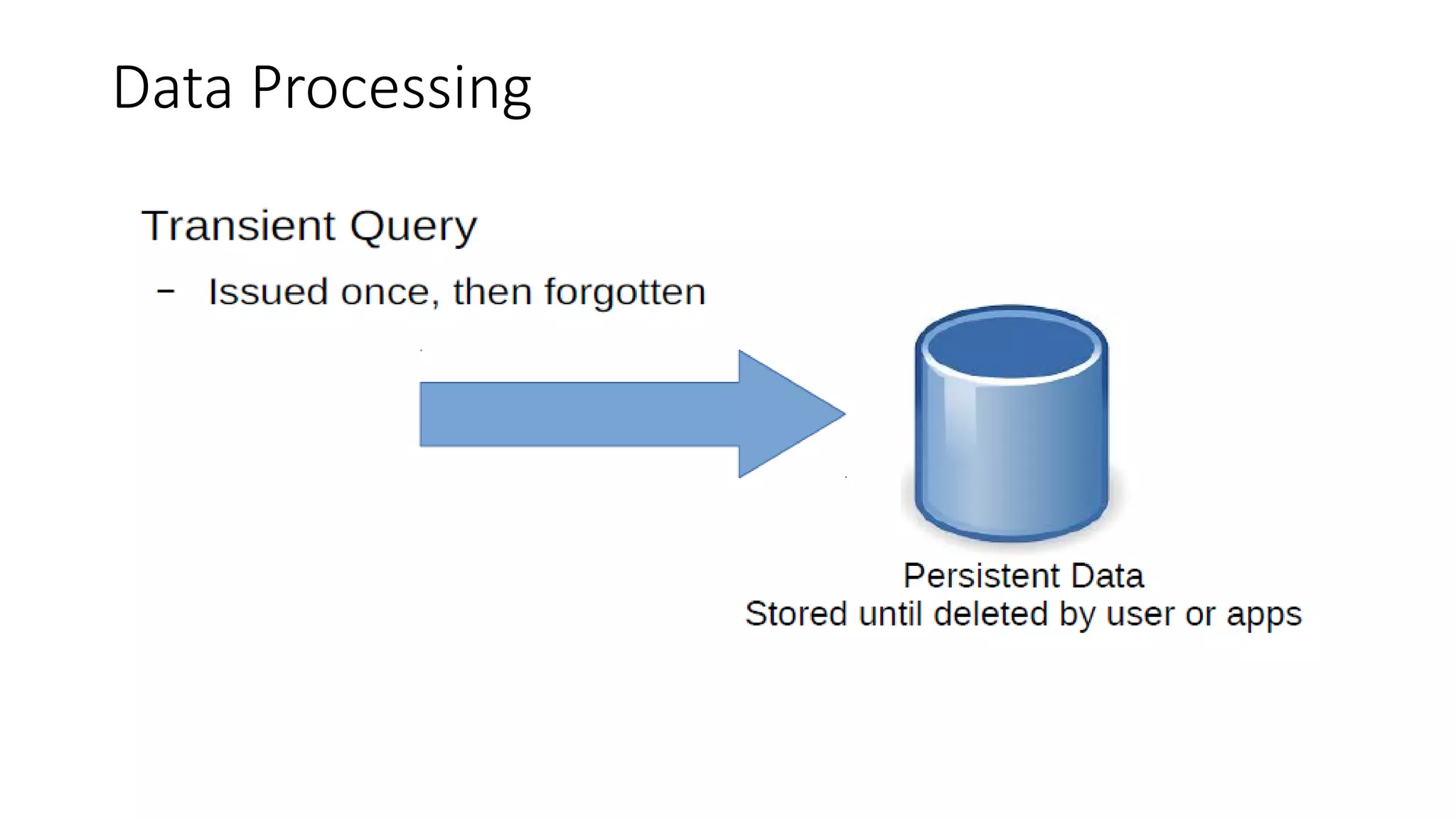 Data Processing
 
