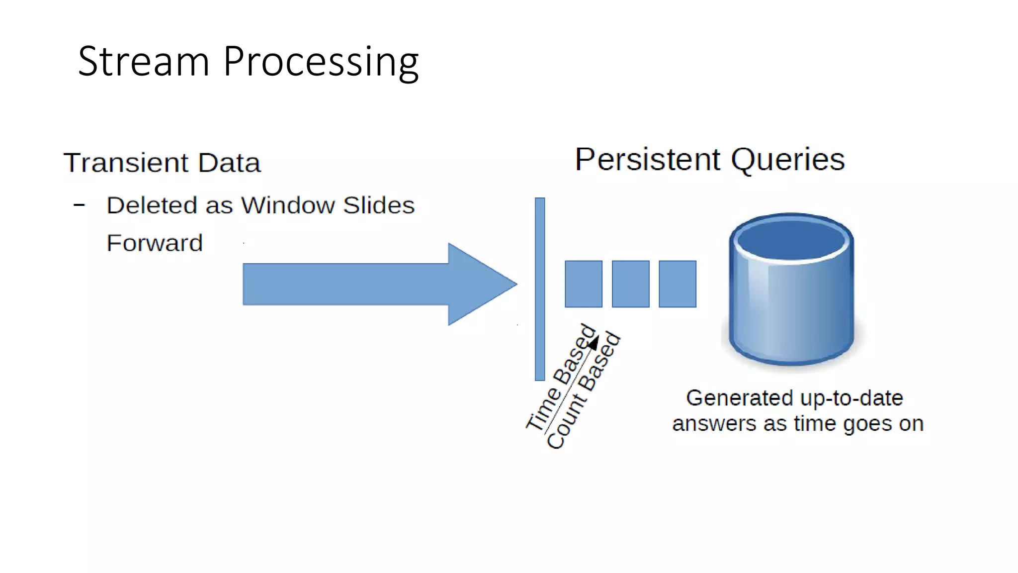 Stream Processing
 