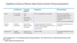 Data Streaming For Big Data | PDF