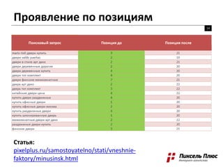 Проявление по позициям
14
Статья:
pixelplus.ru/samostoyatelno/stati/vneshnie-
faktory/minusinsk.html
 