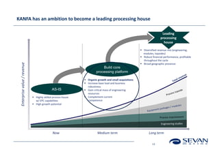 KANFA has an ambition to become a leading processing house

                                                                                                                           Leading
                                                                                                                          processing
                                                                                                                            house

                                                                                                           Diversified revenue mix (engineering,
                                                                                                            modules, topsides)
                                                                                                           Robust financial performance, profitable 
                                                                                                            throughout the cycle
                                                                                                           Broad geographic presence
 Enterprise value / revenue




                                                                             Build core
                                                                         processing platform

                                                                 Organic growth and small acquisitions
                                                                 Increase base load and business 
                                                                  robustness
                                              AS-IS              Gain critical mass of engineering
                                                                  resources
                               Highly skilled process house     Complement current
                                w/ EPC capabilities               competence
                               High growth potential




                                               Now                        Medium term                            Long term


                                                                                                                    13
 