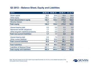 Q3 2012 – Balance Sheet, Equity and Liabilities

USDm                                                             30.09.12 30.06.12                 30.09.11          31.12.11
 Share capital                                                         34,6             34,6            16,6              34,6
 Other equity                                                         108,1            103,7          -190,4              87,9
Total shareholders' equity                                            142,7            138,4          -173,8             122,5
 Minority Interest                                                      1,6              1,2             0,8               0,8
Total equity                                                          144,3            139,6          -173,0             123,3

 Interest-bearing debt                                                   0,0              0,0              0,0             0,0
 Retirement benefit obligations                                          1,7              1,7              1,9             1,9
 Other long-term liabilities/provisions                                  0,0              0,0              0,7             0,5
Total non-current liabilities                                            1,7              1,7              2,6             2,5

 Interest-bearing debt                                                   0,0             7,9             41,1             30,4
 Other current liabilities                                              39,9            39,6             58,1             47,5
Total current liabilities                                               39,9            47,5             99,3             77,9
Total liabilities                                                       41,6            49,2           101,9              80,4
 Liabilities of disposal Group                                        507,1            455,3         1 033,4             378,1
Total equity and liabilities                                          692,9            644,0           962,3             581,8




Note: See press release and Q3 2012 interim report dated November 20, 2012 for a more detailed description of the
third quarter interim financial results.
                                                                                                                    18
 