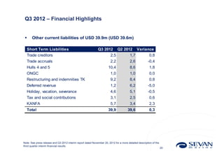 Q3 2012 – Financial Highlights


       Other current liabilities of USD 39.9m (USD 39.6m)

     Short Term Liabilities                                   Q3 2012         Q2 2012         Variance
     Trade creditors                                                    2,5             1,7             0,8
     Trade accruals                                                     2,2             2,6            -0,4
     Hulls 4 and 5                                                    10,4              8,6             1,8
     ONGC                                                               1,0             1,0             0,0
     Restructuring and indemnities TK                                   9,2             8,4             0,8
     Deferred revenue                                                   1,2             6,2            -5,0
     Holiday, vacation, severance                                       4,6             5,1            -0,5
     Tax and social contributions                                       3,1             2,5             0,6
     KANFA                                                              5,7             3,4             2,3
     Total                                                            39,9            39,6              0,3




Note: See press release and Q3 2012 interim report dated November 20, 2012 for a more detailed description of the
third quarter interim financial results.
                                                                                                                    20
 
