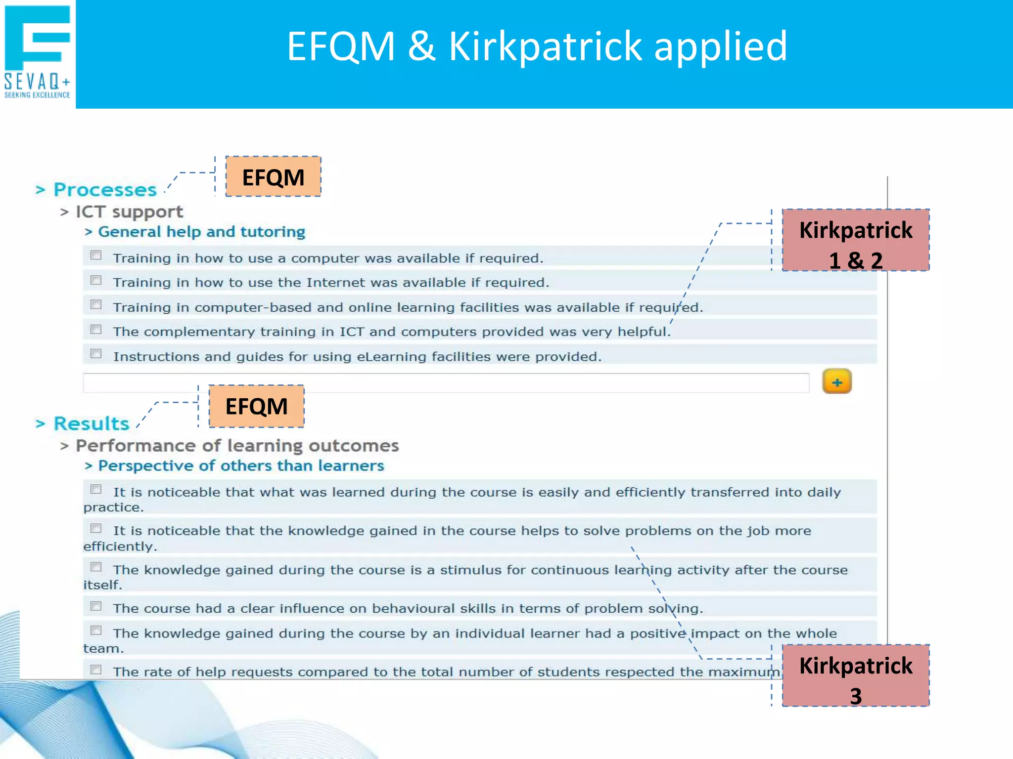 Analyse results with easy-to-interpret data.