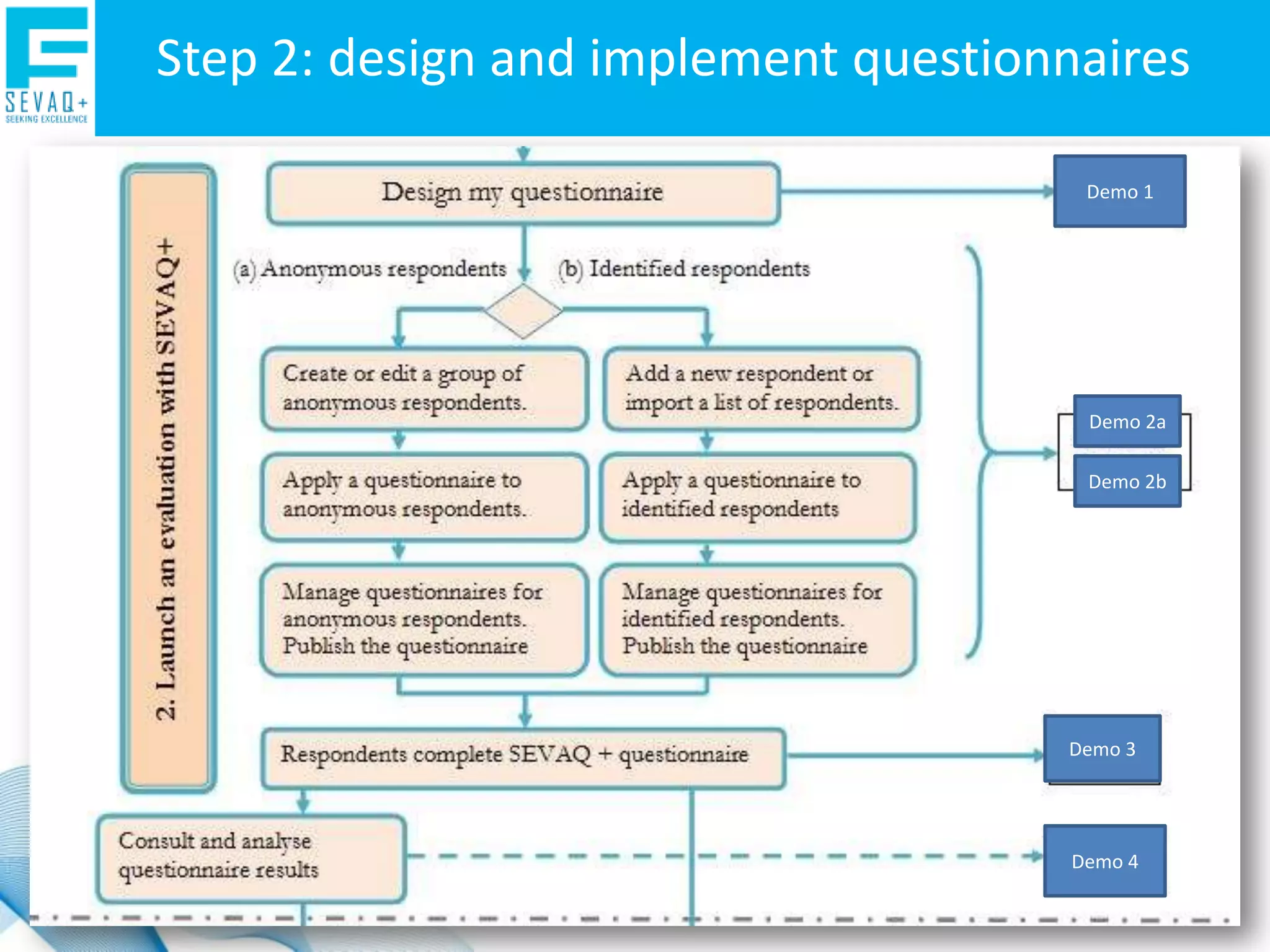 Teachers and trainers can gather feedback on what learners really think of their learning experience.