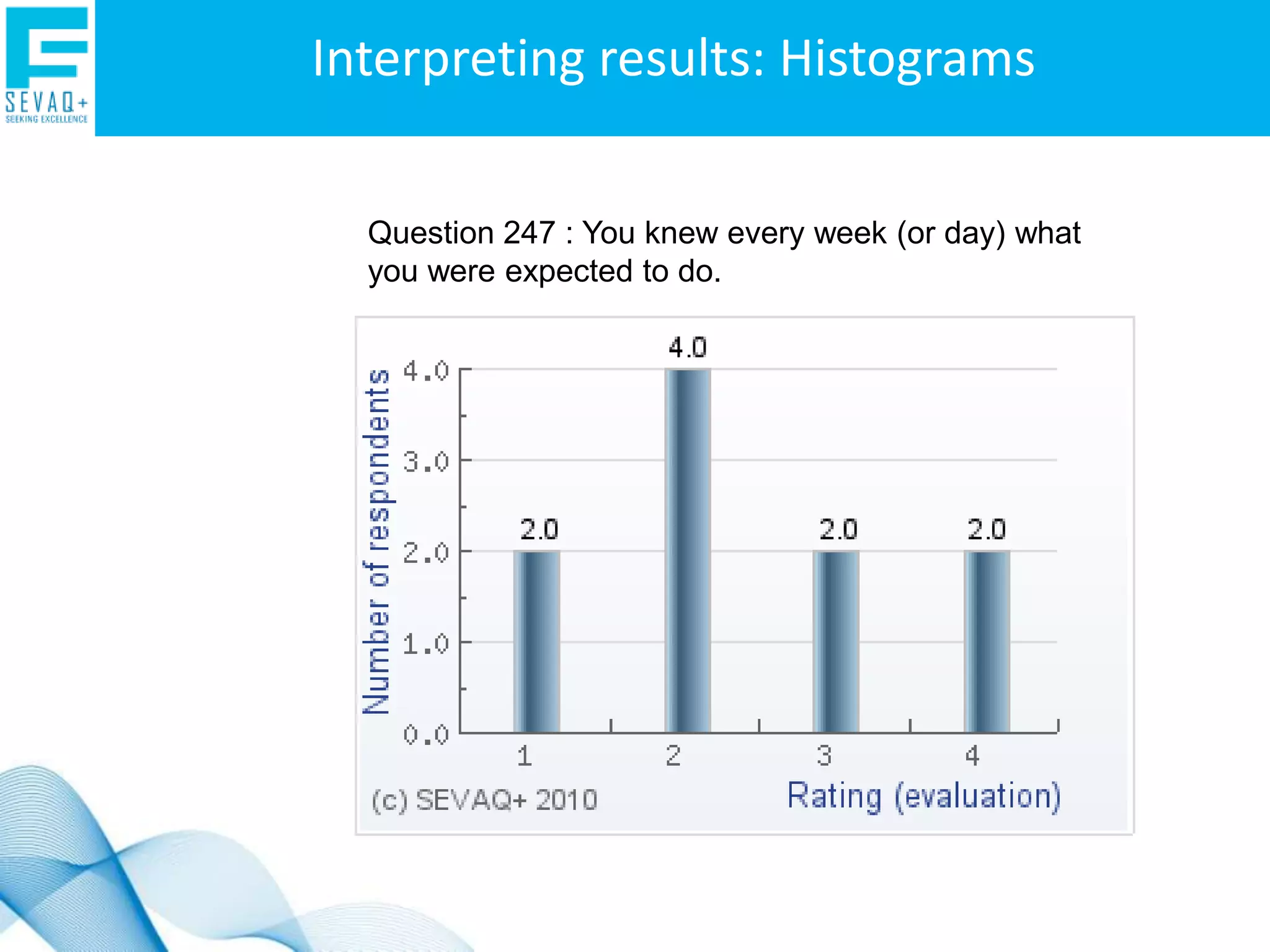 Training managers can get the full picture by comparing responses from the different stakeholders involved.