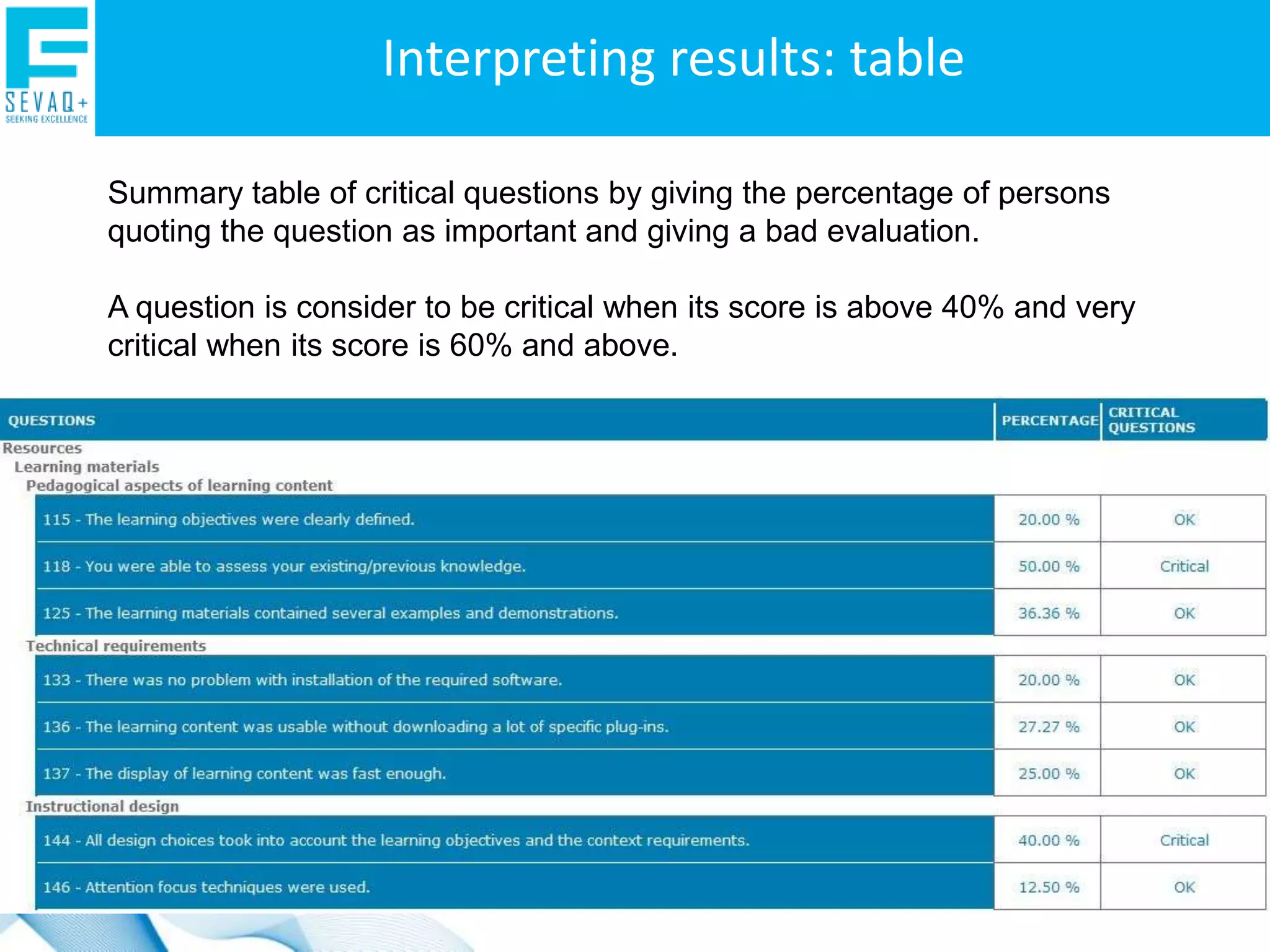 Learners too have a voice in the process.1st conceptual model: the Kirkpatrick levels Level 5: ROI Financial incidence of the training on the global costs and incentive  Level 4: Business results Indicators to be determined:productivityincrease, sales increase, turnover’s drop …Level 3: Transfer of learning outcomes in the workplace: Measuring weeks after what has been changed by learning (surveys to learners, peers, line manager… witness groups)Level 2: Learning assessment: by tests, exams. Measuring just after what has been achieved through learning (skills, knowledge and / or competences)Level 1: Reactions satisfaction survey completed by the learner 