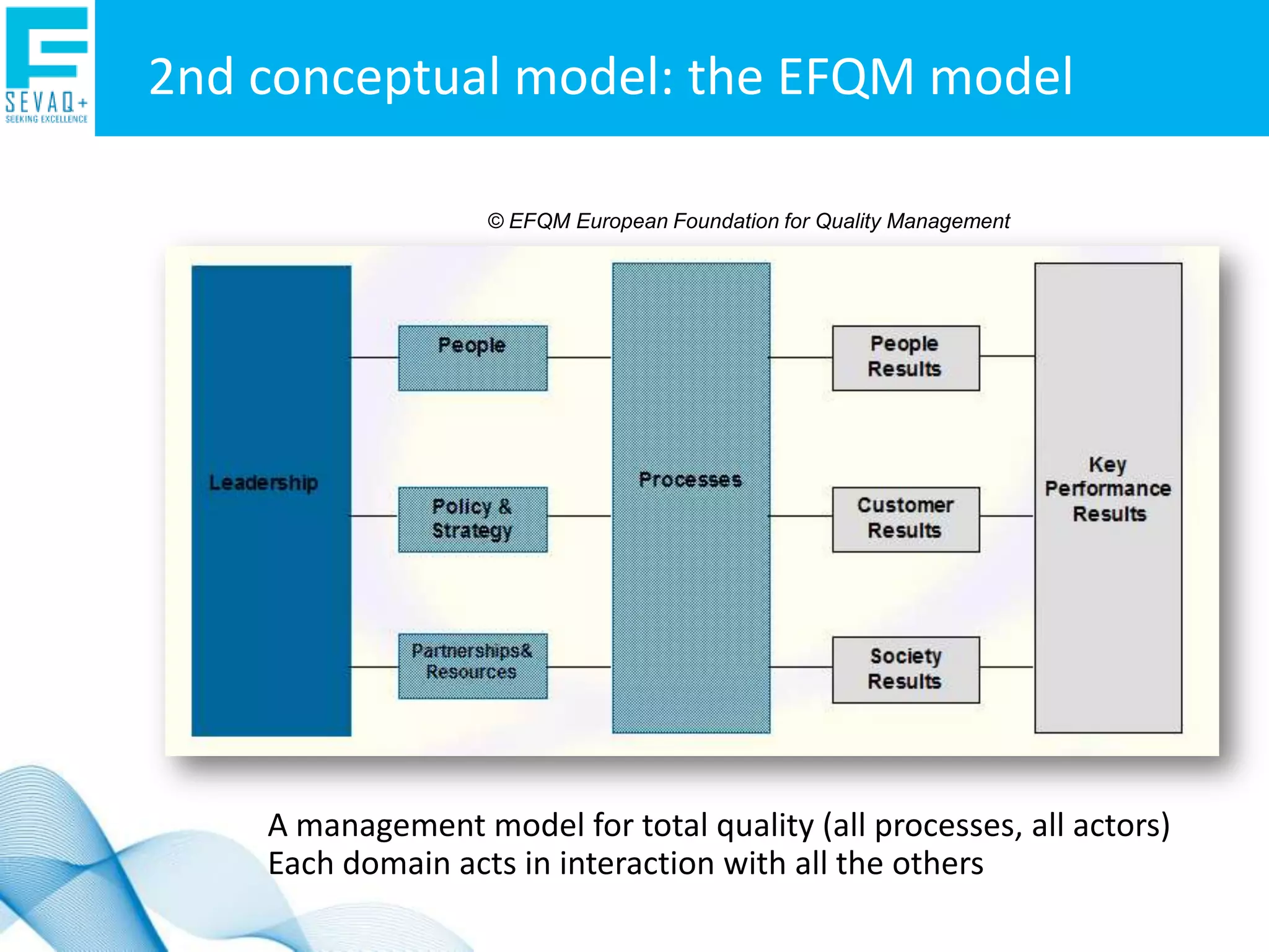 Scenarios for implementing SEVAQ+What are wegoing to cover?