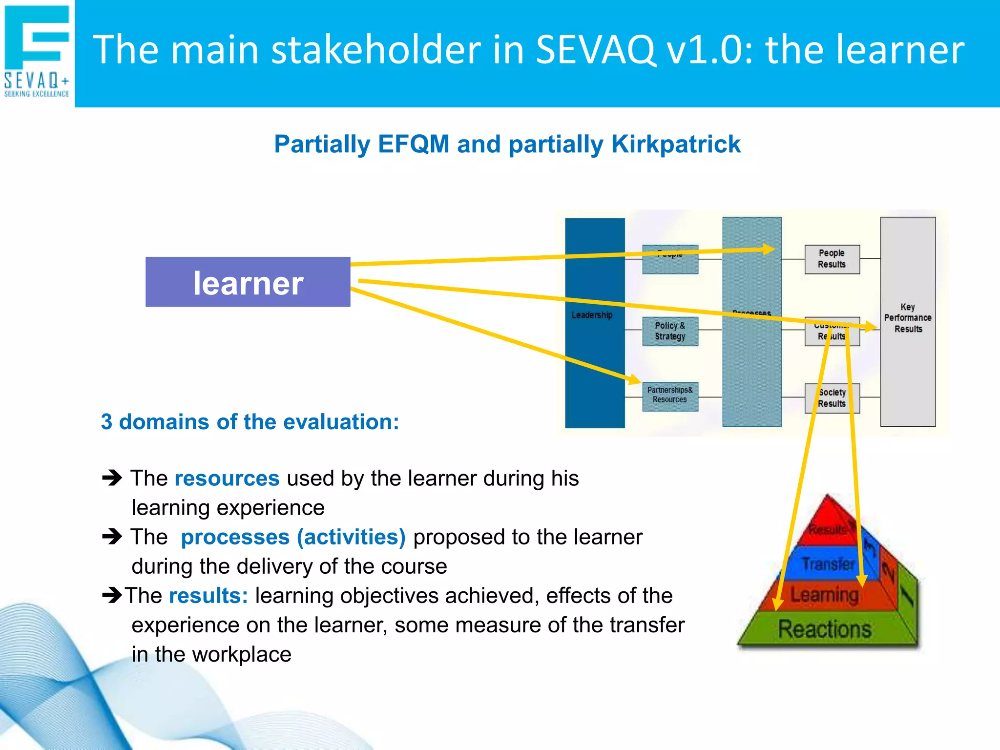 Whatis SEVAQ+?A combined tool & approach for the self-evaluation of quality in technology enhanced learning