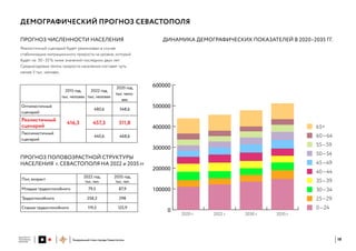 Генеральный план города федерального значения. Севастополь