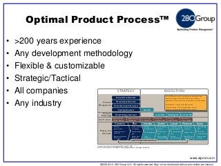 ©2006-2014 280 Group LLC. All rights reserved. May not be distributed without prior written permission 
©2006 280 Group LLC. All rights reserved. May not be distributed without prior written permission 
Optimal Product Process™ 
• >200 years experience 
• Any development methodology 
• Flexible & customizable 
• Strategic/Tactical 
• All companies 
• Any industry 
Approval to fund 
business planning 
Approval to fund 
development 
Product ready 
for field testing 
Product and 
organization ready 
On-going 
marketing ready 
New version or 
retire completely 
Launch Plan Marketing Plan End of Life Plan 
Beta Plan 
Market Strategy Document 
Roadmap Document 
Product Description Document 
Market Needs Document 
Business Case Document 
PM + Engineering (Agile, Hybrid, Waterfall) 
Conceive Plan Qualify 
Run Beta/Pilot 
program 
Write launch 
plan 
Release product, 
gather feedback 
Write marketing 
plan 
Discover 
opportunities 
Develop Launch Maximize 
Validate product/ 
market fit 
Create roadmap 
and strategy 
Solidify business 
plans 
Solidify 
develop plans 
Write beta plan Support sales 
Communicate 
EOL 
Retire 
Plan sunset 
or replacement 
Perform 
post mortem 
Deliver final 
documents 
Plan EOL and 
next release 
Develop preliminary 
documents 
Perform post 
mortem 
Test messaging 
and positioning 
Final 
feature list 
Run/monitor 
marketing 
Phases and 
Activities 
Exit Criteria 
Marketing 
Product 
Product 
Management 
STRATEGY EXECUTION 
The OPP framework is completely customizable and 
flexible, making it easily adopted by any company 
regardless of size, maturity, or development methodology. 
Development – Agile, Hybrid, Waterfall 
Documentation – None, Lightweight, Formal 
Maturity – Startup, Small/Medium, Enterprise 
Optimal Product Process™ (OPP) 
Optimal Product Process Methodology © 280 Group, 2011-2014 
Source: Conceive to Retire from AIPMM Product Management Body of Knowledge® (ProdBOK®) 
Optimizing Product Management™ 
www.aipmm.com 
 