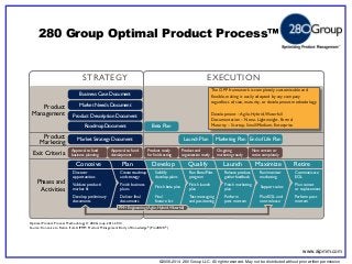 ©2006-2014 280 Group LLC. All rights reserved. May not be distributed without prior written permission 
©2006 280 Group LLC. All rights reserved. May not be distributed without prior written permission 
280 Group Optimal Product Process™ 
Approval to fund 
business planning 
Approval to fund 
development 
Product ready 
for field testing 
Product and 
organization ready 
On-going 
marketing ready 
New version or 
retire completely 
Launch Plan Marketing Plan End of Life Plan 
Beta Plan 
Market Strategy Document 
Roadmap Document 
Product Description Document 
Market Needs Document 
Business Case Document 
PM + Engineering (Agile, Hybrid, Waterfall) 
Conceive Plan Qualify 
Run Beta/Pilot 
program 
Finish launch 
plan 
Release product, 
gather feedback 
Finish marketing 
plan 
Discover 
opportunities 
Develop Launch Maximize 
Validate product/ 
market fit 
Create roadmap 
and strategy 
Finish business 
plans 
Solidify 
develop plans 
Finish beta plan Support sales 
Communicate 
EOL 
Retire 
Plan sunset 
or replacement 
Perform 
post mortem 
Deliver final 
documents 
Plan EOL and 
next release 
Develop preliminary 
documents 
Perform post 
mortem 
Test messaging 
and positioning 
Final 
feature list 
Run/monitor 
marketing 
Phases and 
Activities 
Exit Criteria 
Marketing 
Product 
Product 
Management 
STRATEGY EXECUTION 
The OPP framework is completely customizable and 
flexible, making it easily adopted by any company 
regardless of size, maturity, or development methodology. 
Development – Agile, Hybrid, Waterfall 
Documentation – None, Lightweight, Formal 
Maturity – Startup, Small/Medium, Enterprise 
Optimal Product Process™ (OPP) 
Optimal Product Process Methodology © 280 Group, 2011-2014 
Source: Conceive to Retire from AIPMM Product Management Body of Knowledge® (ProdBOK®) 
Optimizing Product Management™ 
www.aipmm.com 
 