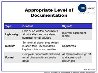 ©2006-2014 280 Group LLC. All rights reserved. May not be distributed without prior written permission 
©2006 280 Group LLC. All rights reserved. May not be distributed without prior written permission 
Type 
Content 
Signoff 
Lightweight 
Little or no written documents, all critical issues considered, summary email advised 
Informal agreement (email) 
Medium 
Some or all documents written in short form, level of detail kept as minimal as possible 
Sometimes 
Formal 
Complete documents delivered for all phases with extensive detail 
All stakeholders sign off and agree to all documents 
Appropriate Level of Documentation 
www.aipmm.com  