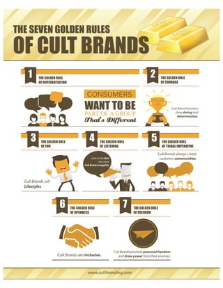 Seven Rules of cult brands 