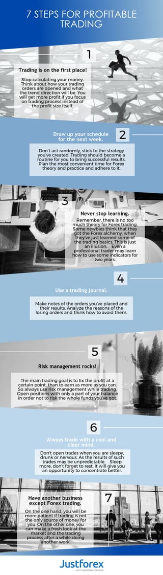 7 STEPS FOR PROFITABLE TRADING [INFOGRAPHIC]