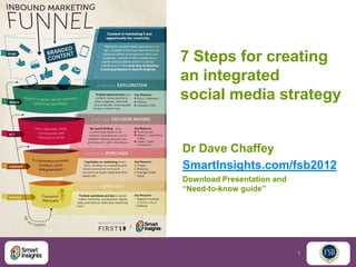 7 Steps for creating
an integrated
social media strategy


Dr Dave Chaffey
SmartInsights.com/fsb2012
Download Presentation and
“Need-to-know guide”




                            1
 