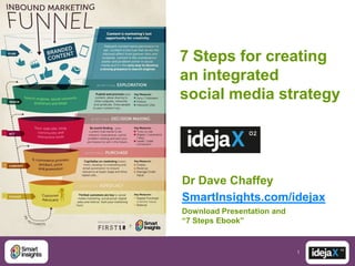 7 Steps for creating
an integrated
social media strategy




Dr Dave Chaffey
SmartInsights.com/idejax
Download Presentation and
“7 Steps Ebook”


                            1
 