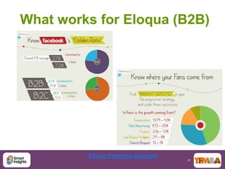 What works for Eloqua (B2B)




         Eloqua Facebook approach
                                    41
 